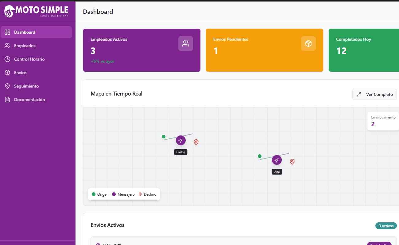 Plataforma de gestión de mensajería — dashboard de control