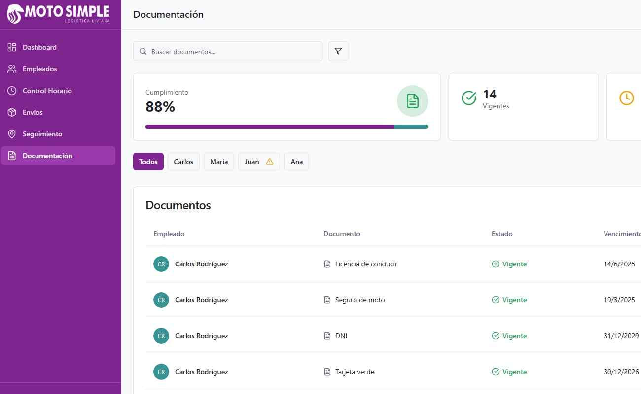 Plataforma de gestión de mensajería — control de documentación enviada